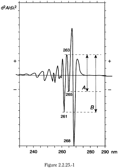 bp2012_v5_47_02_[appendix_ii_b] 2225absorptionspectrophotometryultraviolet_7_2012_70_fig.png